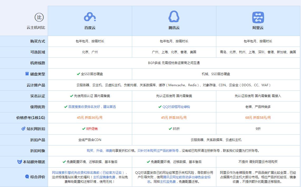赤城云主机代理对比.jpg